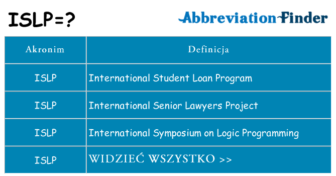 Co islp oznaczać