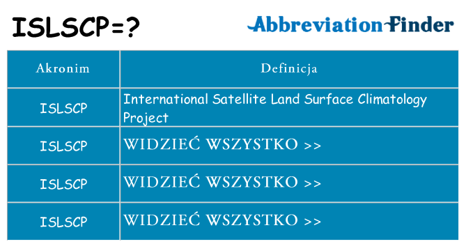 Co islscp oznaczać