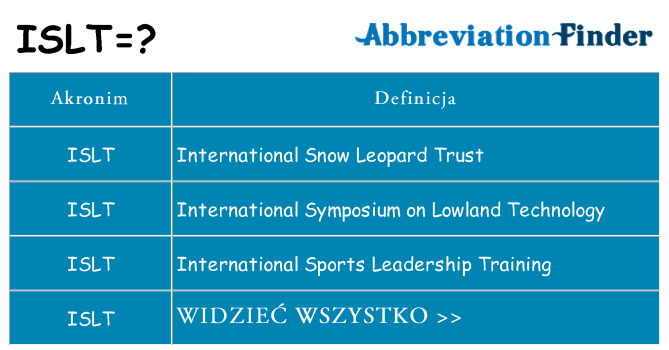 Co islt oznaczać