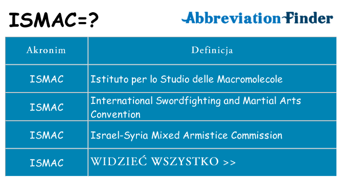 Co ismac oznaczać