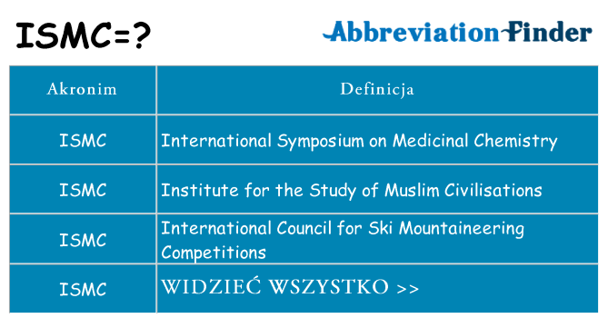 Co ismc oznaczać