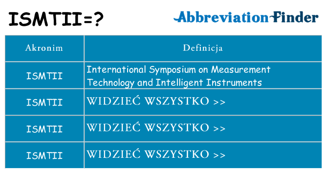 Co ismtii oznaczać