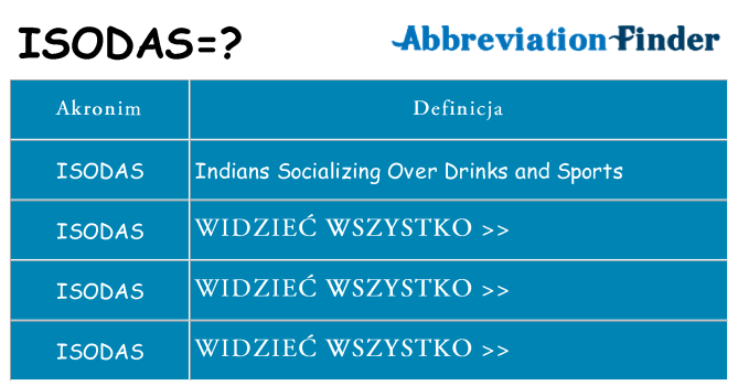 Co isodas oznaczać