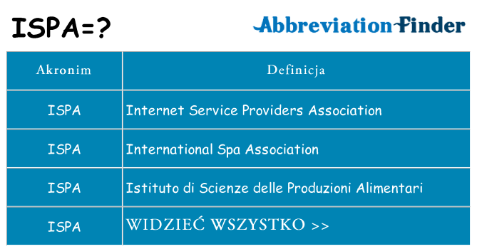 Co ispa oznaczać