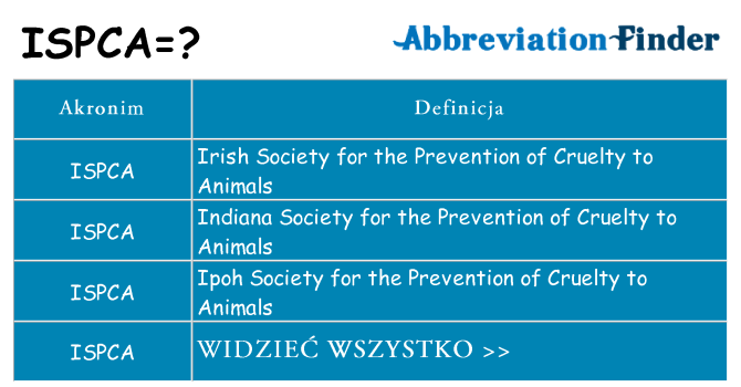 Co ispca oznaczać