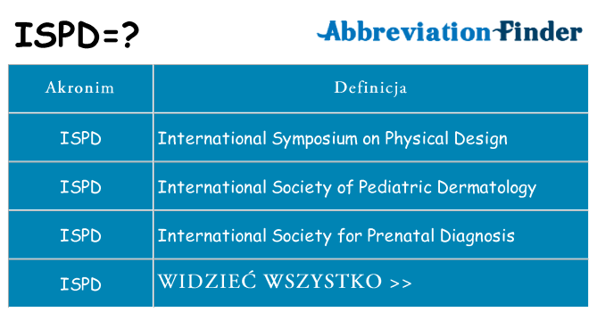 Co ispd oznaczać