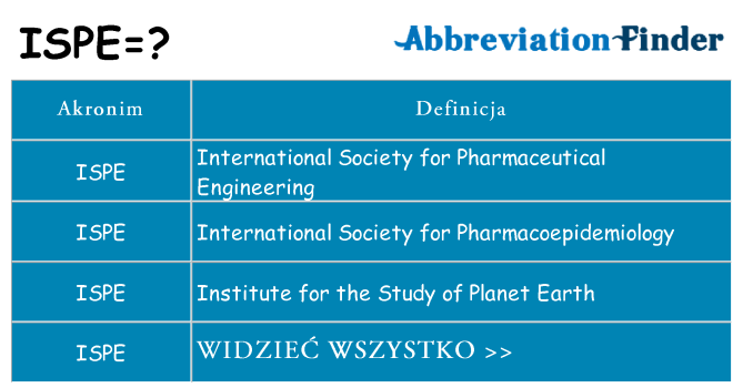 Co ispe oznaczać