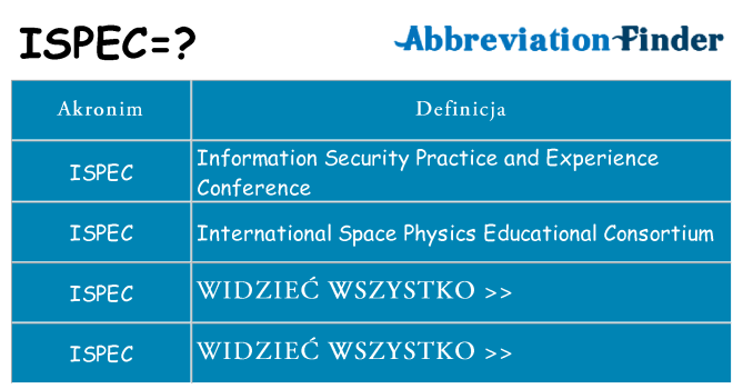 Co ispec oznaczać