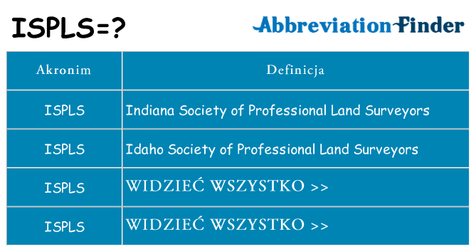 Co ispls oznaczać