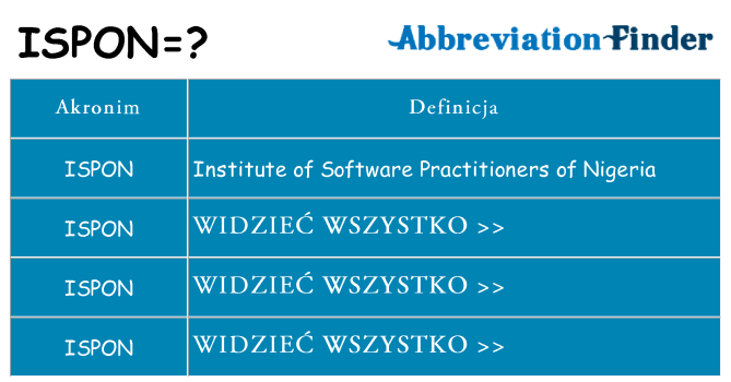 Co ispon oznaczać