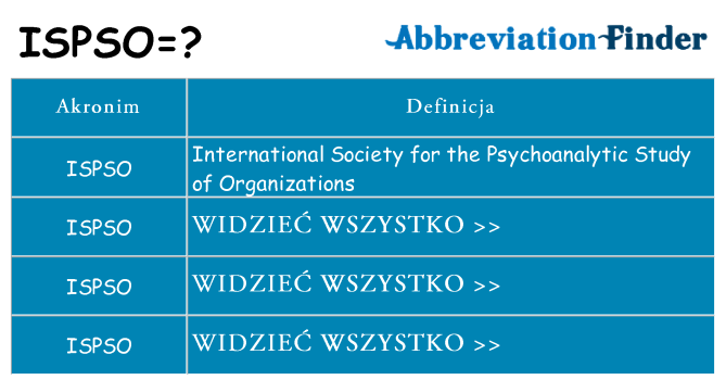 Co ispso oznaczać