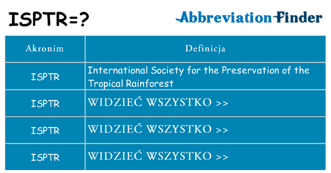 Co isptr oznaczać