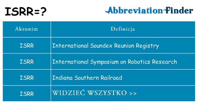 Co isrr oznaczać