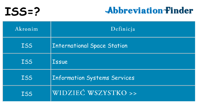 Co iss oznaczać