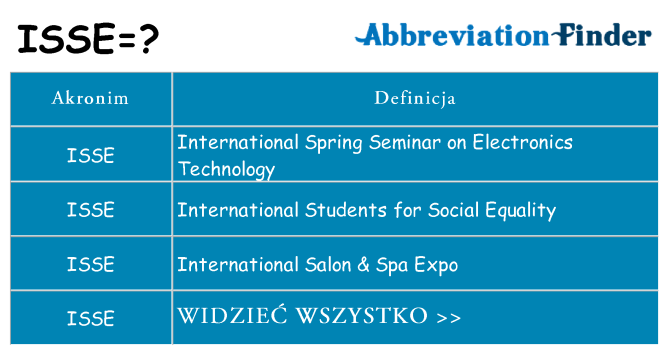 Co isse oznaczać