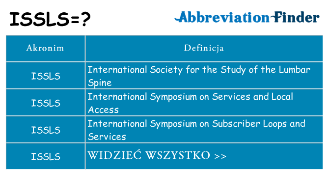 Co issls oznaczać