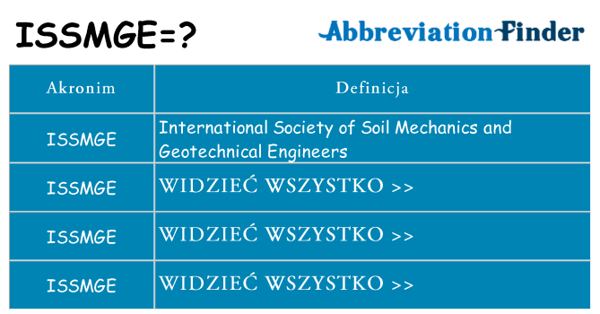 Co issmge oznaczać