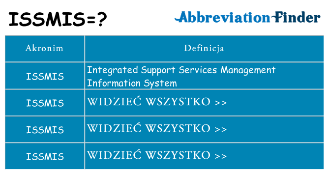 Co issmis oznaczać