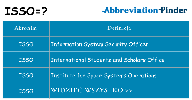 Co isso oznaczać