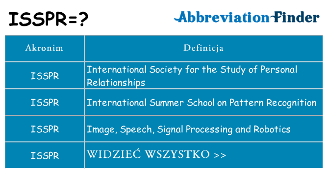 Co isspr oznaczać