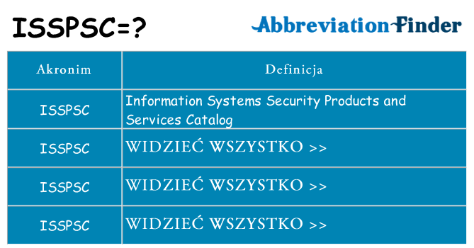 Co isspsc oznaczać