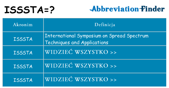 Co isssta oznaczać