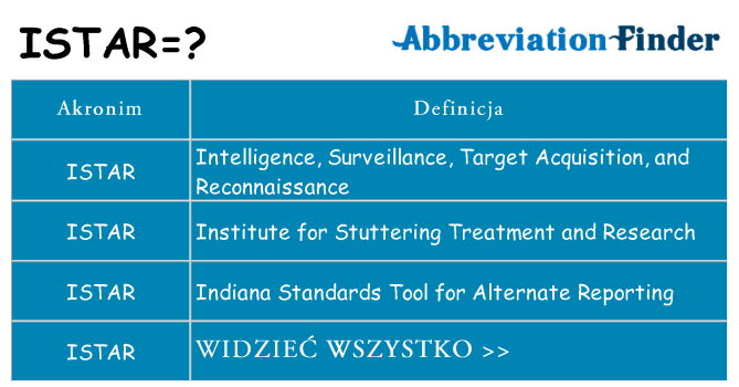 Co istar oznaczać