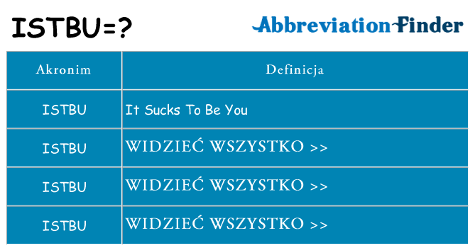 Co istbu oznaczać