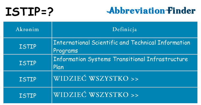 Co istip oznaczać