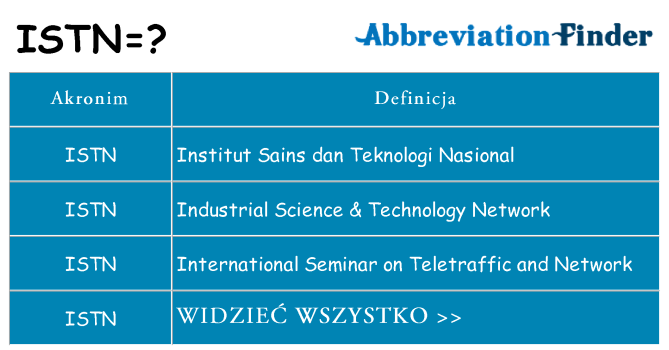 Co istn oznaczać