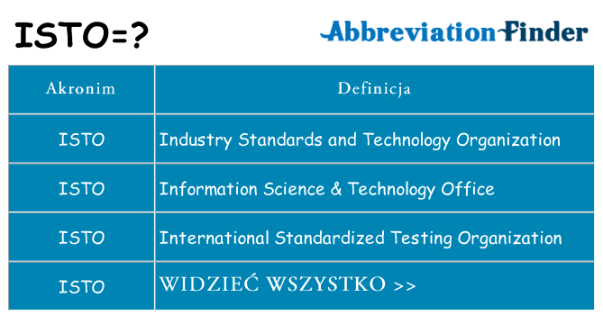 Co isto oznaczać