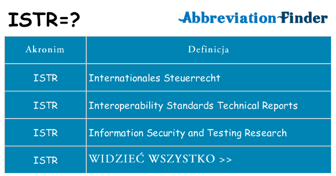 Co istr oznaczać