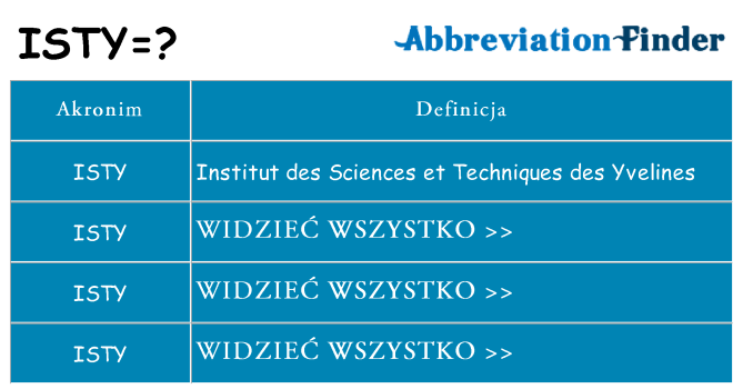Co isty oznaczać