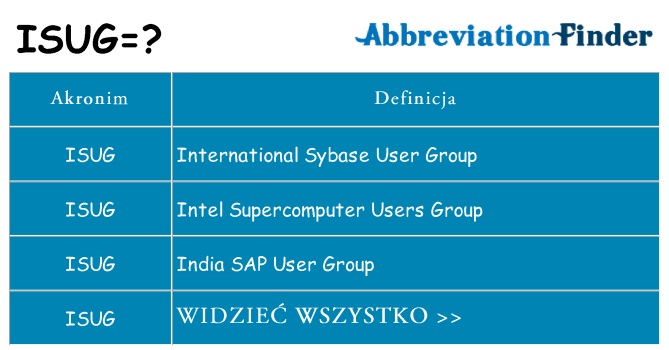 Co isug oznaczać