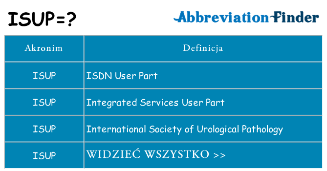 Co isup oznaczać