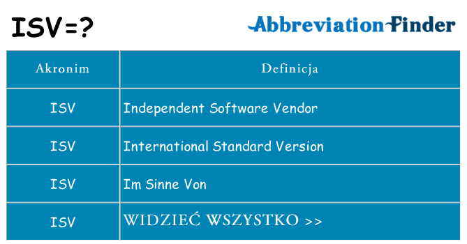 Co isv oznaczać