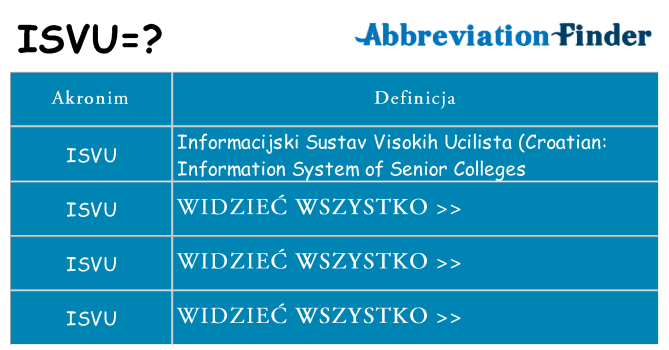 Co isvu oznaczać