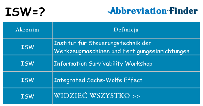 Co isw oznaczać
