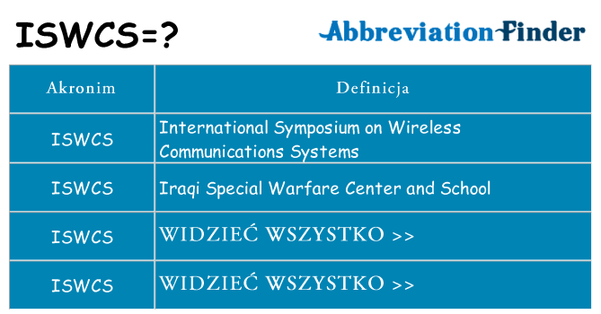 Co iswcs oznaczać