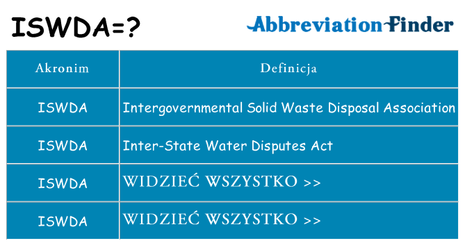 Co iswda oznaczać