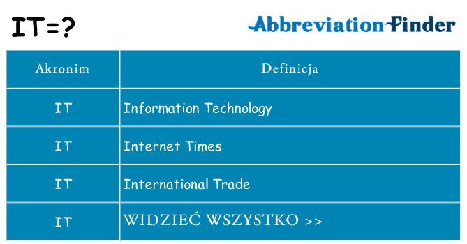 Co it oznaczać