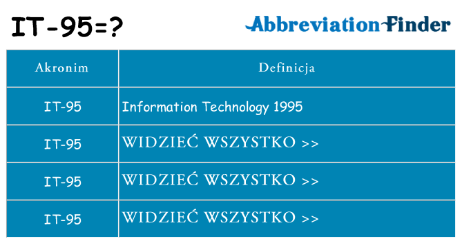 Co it-95 oznaczać