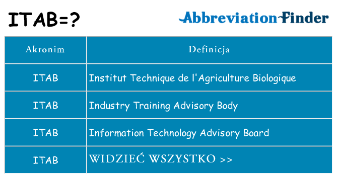 Co itab oznaczać