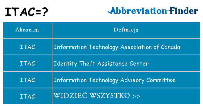 Co itac oznaczać