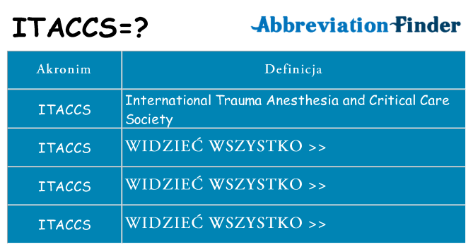 Co itaccs oznaczać