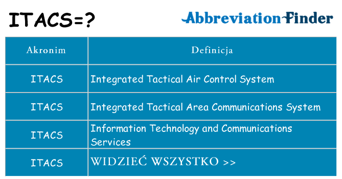 Co itacs oznaczać