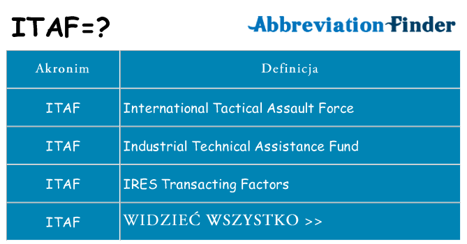 Co itaf oznaczać