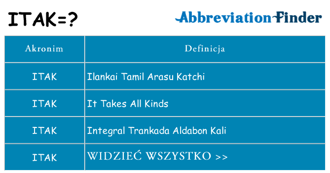 Co itak oznaczać