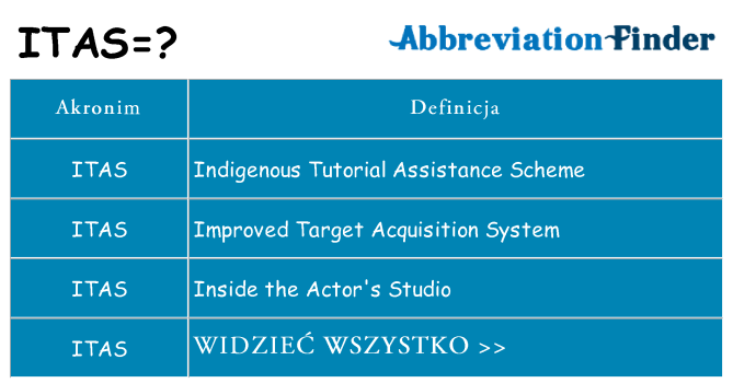 Co itas oznaczać