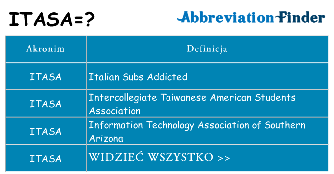 Co itasa oznaczać